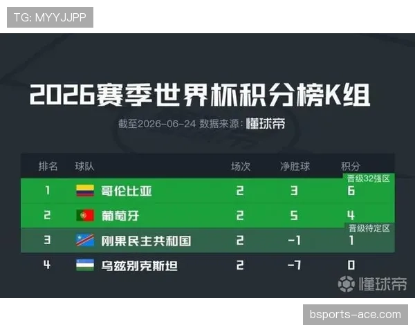 2026世界杯K组球队表现排名：哥伦比亚居首乌兹别克斯坦垫底